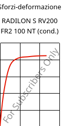 Sforzi-deformazione , RADILON S RV200 FR2 100 NT (cond.), PA6-GF20, RadiciGroup