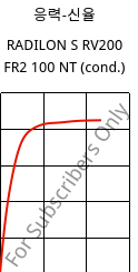 응력-신율 , RADILON S RV200 FR2 100 NT (응축), PA6-GF20, RadiciGroup