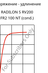 Напряжение - удлинение , RADILON S RV200 FR2 100 NT (усл.), PA6-GF20, RadiciGroup