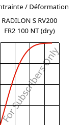 Contrainte / Déformation , RADILON S RV200 FR2 100 NT (sec), PA6-GF20, RadiciGroup