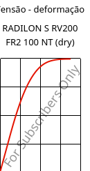 Tensão - deformação , RADILON S RV200 FR2 100 NT (dry), PA6-GF20, RadiciGroup
