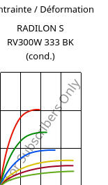 Contrainte / Déformation , RADILON S RV300W 333 BK (cond.), PA6-GF30, RadiciGroup
