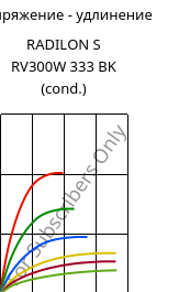 Напряжение - удлинение , RADILON S RV300W 333 BK (усл.), PA6-GF30, RadiciGroup