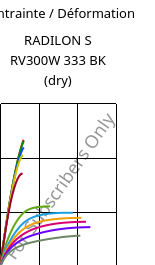 Contrainte / Déformation , RADILON S RV300W 333 BK (sec), PA6-GF30, RadiciGroup