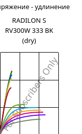 Напряжение - удлинение , RADILON S RV300W 333 BK (сухой), PA6-GF30, RadiciGroup