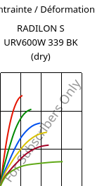Contrainte / Déformation , RADILON S URV600W 339 BK (sec), PA6-GF60, RadiciGroup