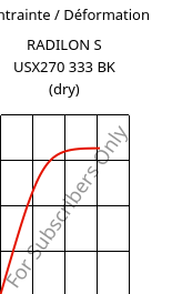 Contrainte / Déformation , RADILON S USX270 333 BK (sec), PA6, RadiciGroup