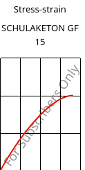 Stress-strain , SCHULAKETON GF 15, PK-GF15, LyondellBasell