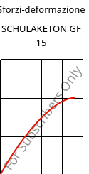 Sforzi-deformazione , SCHULAKETON GF 15, PK-GF15, LyondellBasell