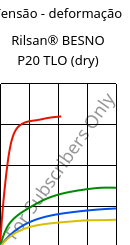 Tensão - deformação , Rilsan® BESNO P20 TLO (dry), PA11, ARKEMA