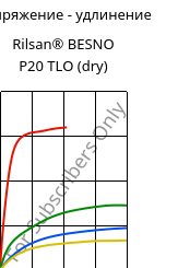 Напряжение - удлинение , Rilsan® BESNO P20 TLO (сухой), PA11, ARKEMA