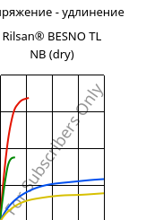 Напряжение - удлинение , Rilsan® BESNO TL NB (сухой), PA11, ARKEMA