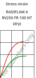 Stress-strain , RADIFLAM A RV250 FR 100 NT (dry), PA66-GF25, RadiciGroup