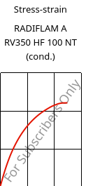 Stress-strain , RADIFLAM A RV350 HF 100 NT (cond.), PA66-GF35, RadiciGroup