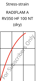 Stress-strain , RADIFLAM A RV350 HF 100 NT (dry), PA66-GF35, RadiciGroup