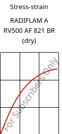 Stress-strain , RADIFLAM A RV500 AF 821 BR (dry), PA66-GF50, RadiciGroup
