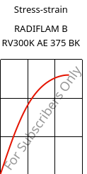 Stress-strain , RADIFLAM B RV300K AE 375 BK, PBT-GF30, RadiciGroup