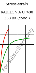 Stress-strain , RADILON A CP400 333 BK (cond.), PA66-MD40, RadiciGroup