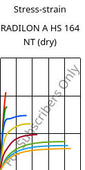 Stress-strain , RADILON A HS 164 NT (dry), PA66, RadiciGroup
