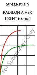 Stress-strain , RADILON A HSX 100 NT (cond.), PA66, RadiciGroup