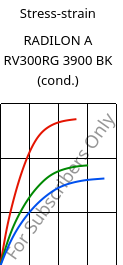 Stress-strain , RADILON A RV300RG 3900 BK (cond.), PA66-GF30, RadiciGroup