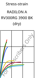 Stress-strain , RADILON A RV300RG 3900 BK (dry), PA66-GF30, RadiciGroup