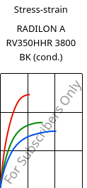 Stress-strain , RADILON A RV350HHR 3800 BK (cond.), PA66-GF35, RadiciGroup