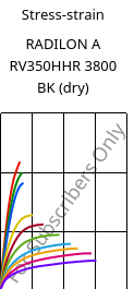 Stress-strain , RADILON A RV350HHR 3800 BK (dry), PA66-GF35, RadiciGroup