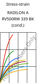 Stress-strain , RADILON A RV500RW 339 BK (cond.), PA66-GF50, RadiciGroup