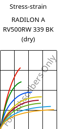 Stress-strain , RADILON A RV500RW 339 BK (dry), PA66-GF50, RadiciGroup