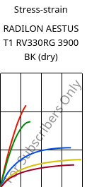 Stress-strain , RADILON AESTUS T1 RV330RG 3900 BK (dry), PA6T/66/6I-GF33, RadiciGroup