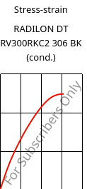 Stress-strain , RADILON DT RV300RKC2 306 BK (cond.), PA612-GF30, RadiciGroup