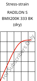 Stress-strain , RADILON S BMX200K 333 BK (dry), PA6, RadiciGroup