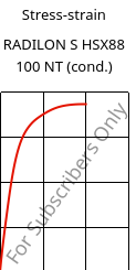 Stress-strain , RADILON S HSX88 100 NT (cond.), PA6, RadiciGroup