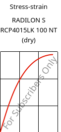 Stress-strain , RADILON S RCP4015LK 100 NT (dry), PA6-(GF+T)40, RadiciGroup