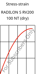 Stress-strain , RADILON S RV200 100 NT (dry), PA6-GF20, RadiciGroup