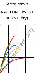 Stress-strain , RADILON S RV300 100 NT (dry), PA6-GF30, RadiciGroup