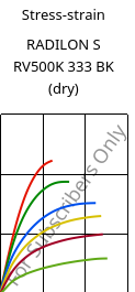 Stress-strain , RADILON S RV500K 333 BK (dry), PA6-GF50, RadiciGroup
