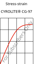 Stress-strain , CYROLITE® CG-97, MBS, Röhm