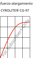 Esfuerzo-alargamiento , CYROLITE® CG-97, MBS, Röhm