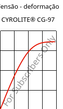 Tensão - deformação , CYROLITE® CG-97, MBS, Röhm
