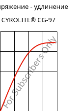 Напряжение - удлинение , CYROLITE® CG-97, MBS, Röhm