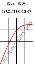 应力－应变.  , CYROLITE® CG-97, MBS, Röhm