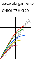 Esfuerzo-alargamiento , CYROLITE® G 20, MBS, Röhm