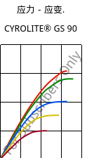 应力－应变.  , CYROLITE® GS 90, MBS, Röhm
