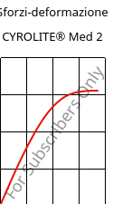 Sforzi-deformazione , CYROLITE® Med 2, MBS, Röhm
