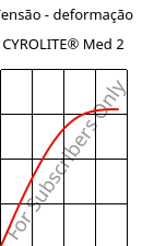Tensão - deformação , CYROLITE® Med 2, MBS, Röhm