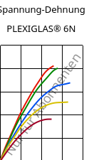 Spannung-Dehnung , PLEXIGLAS® 6N, PMMA, Röhm