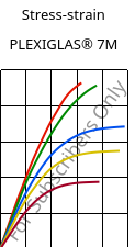 Stress-strain , PLEXIGLAS® 7M, PMMA, Röhm