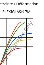 Contrainte / Déformation , PLEXIGLAS® 7M, PMMA, Röhm